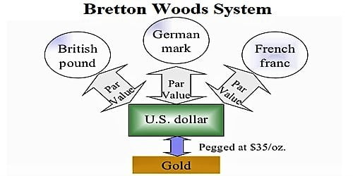 Bretton-Woods-System.jpg